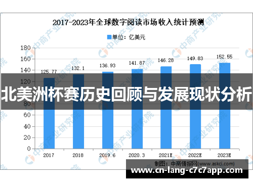 北美洲杯赛历史回顾与发展现状分析