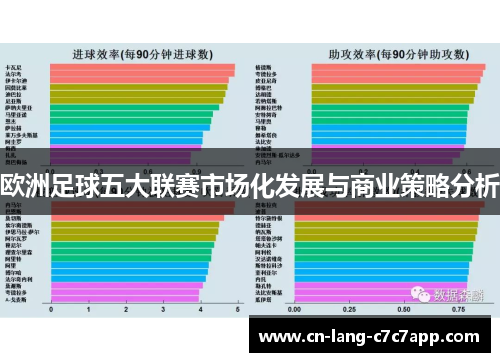 欧洲足球五大联赛市场化发展与商业策略分析