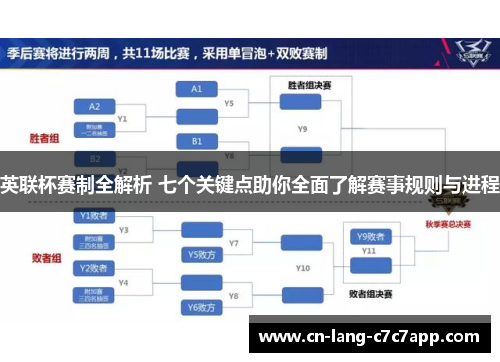 英联杯赛制全解析 七个关键点助你全面了解赛事规则与进程