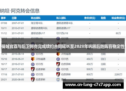 曼城官宣与后卫阿克完成续约合同延长至2028年巩固后防阵容稳定性