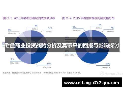 老詹商业投资战略分析及其带来的回报与影响探讨